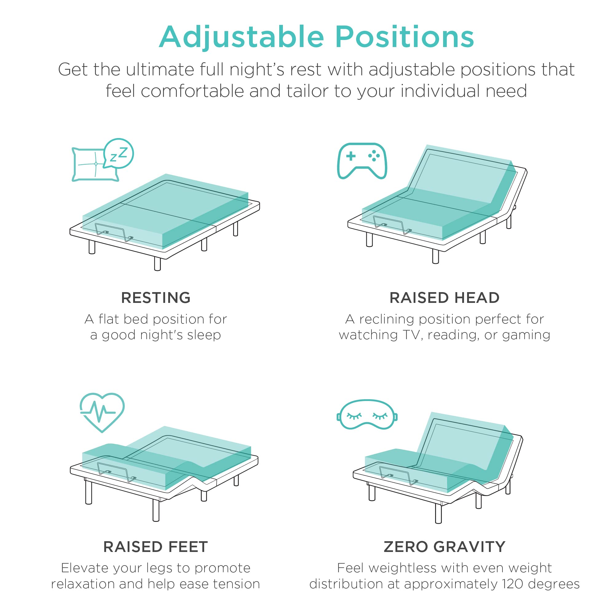 Best Choice Products Ergonomic Queen Size Adjustable Bed Frame, Electric Base w/Wireless Remote Control, Nightlight, Massager, 2 USB Ports - Image 3