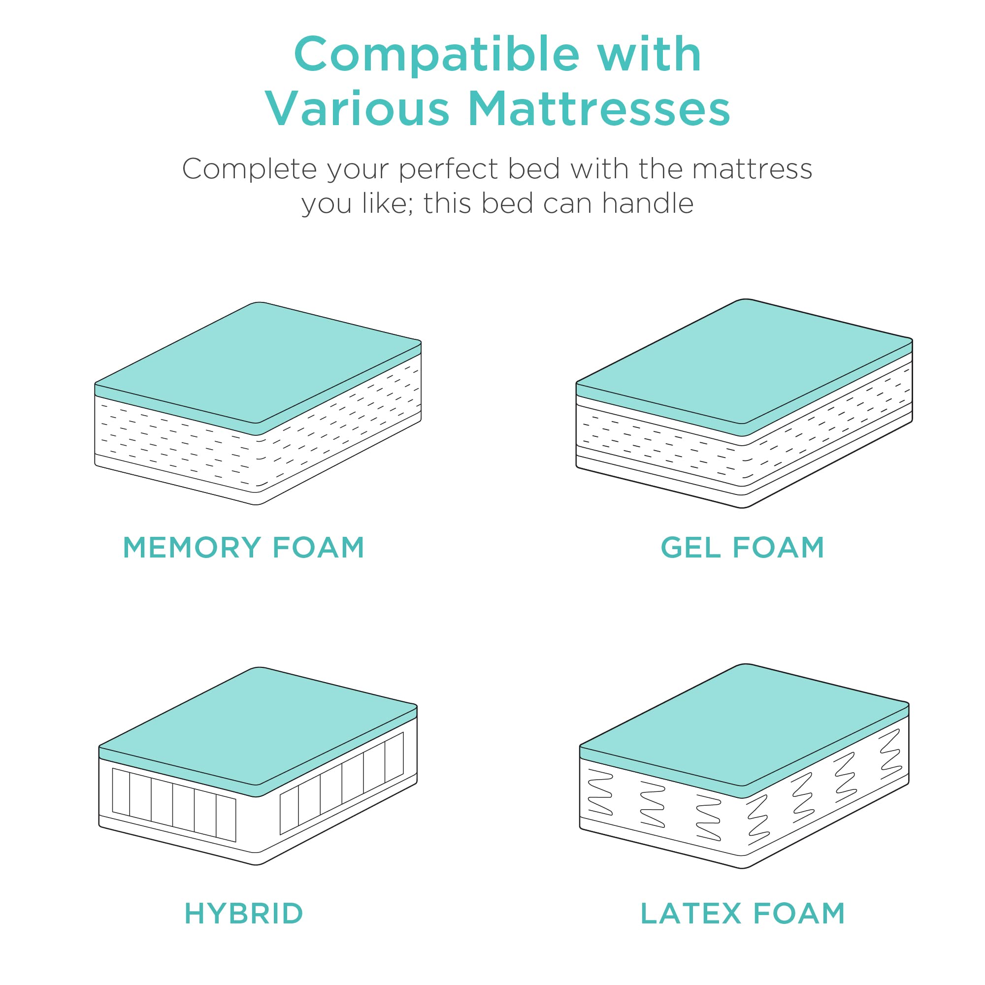 Best Choice Products Ergonomic Queen Size Adjustable Bed Frame, Electric Base w/Wireless Remote Control, Nightlight, Massager, 2 USB Ports - Image 7
